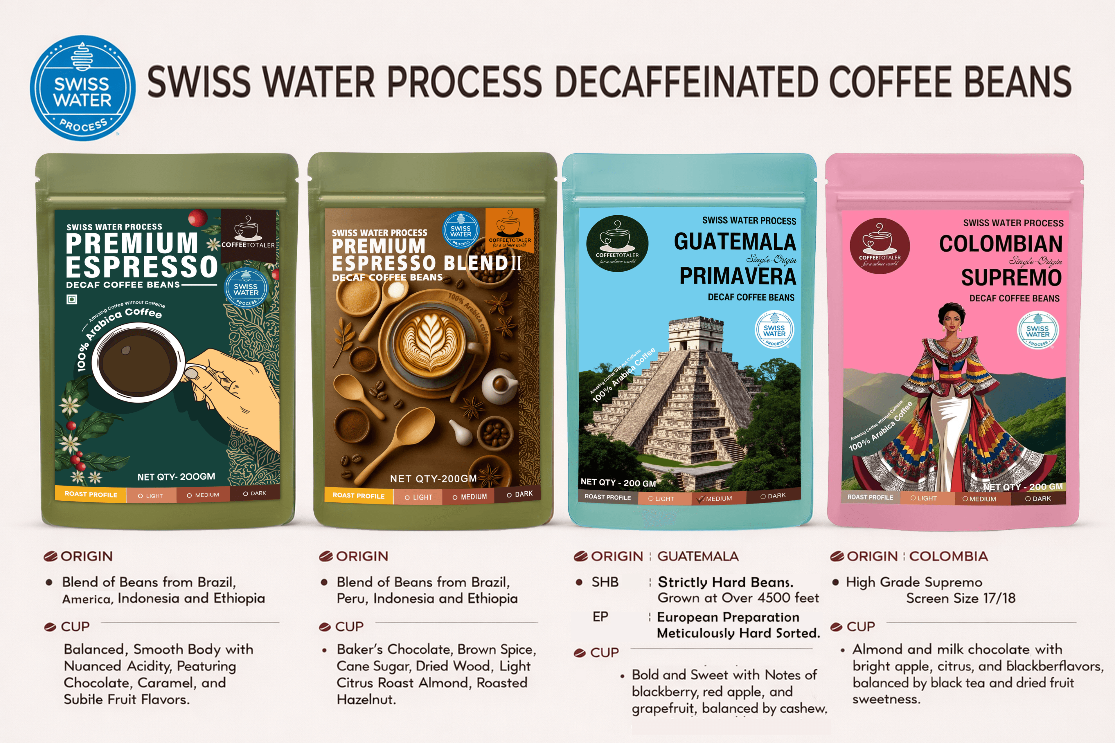CoffeeTotaler story